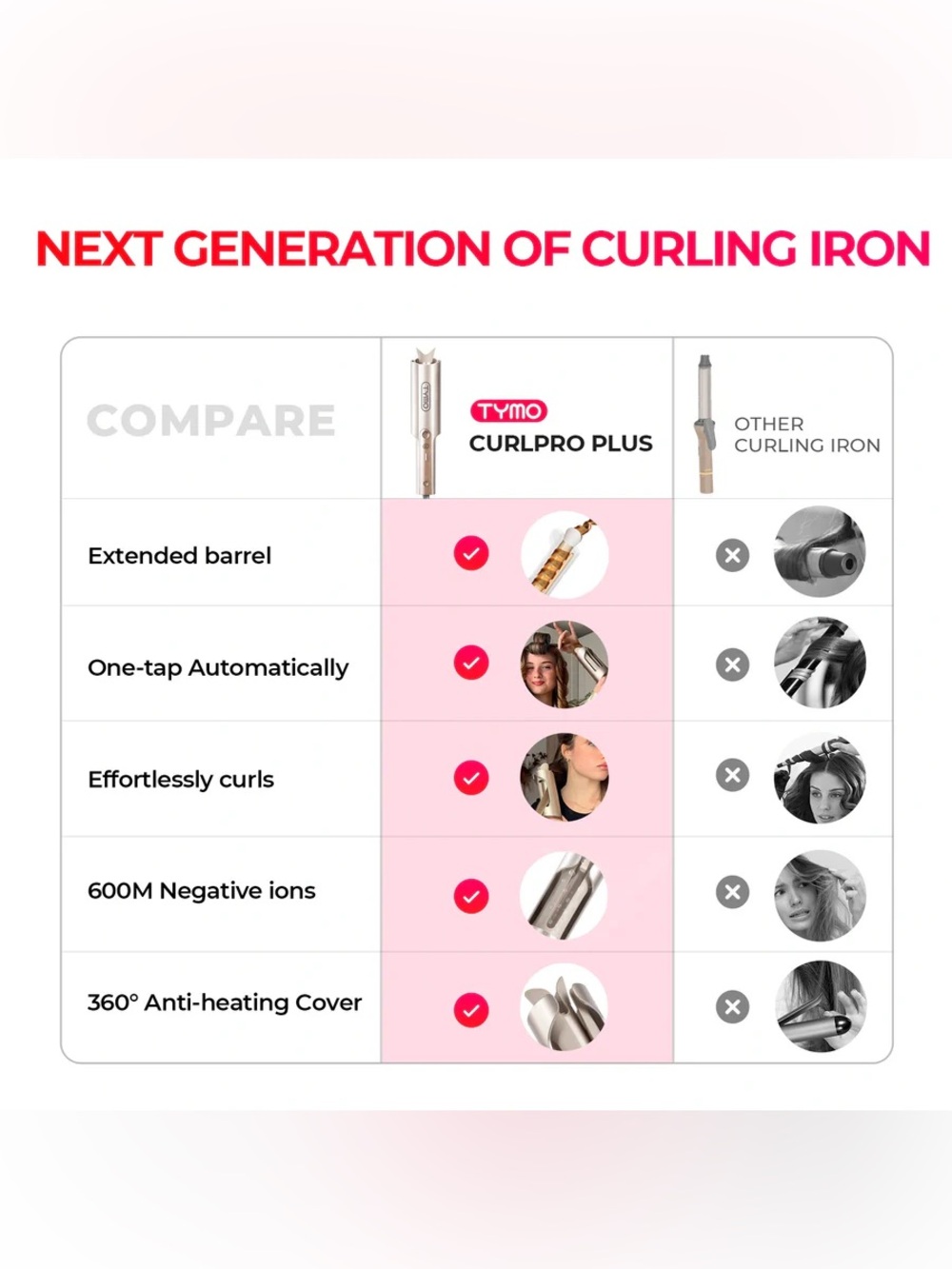 TYMO Curlpro Plus 1" Automatic Curling Iron Ceramic Three Heat Settings - Picture 13 of 13